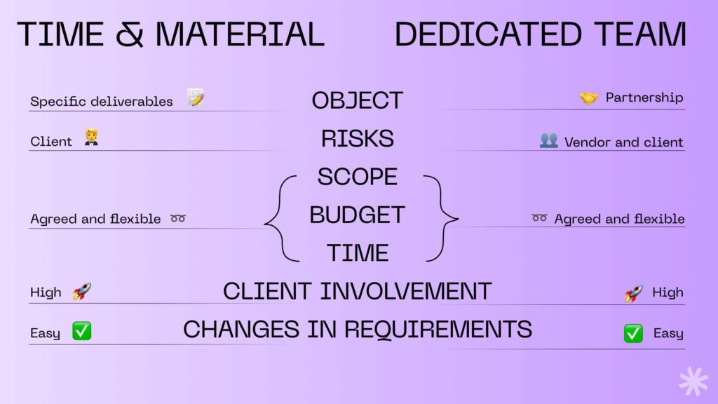 Time & material model vs. dedicated team