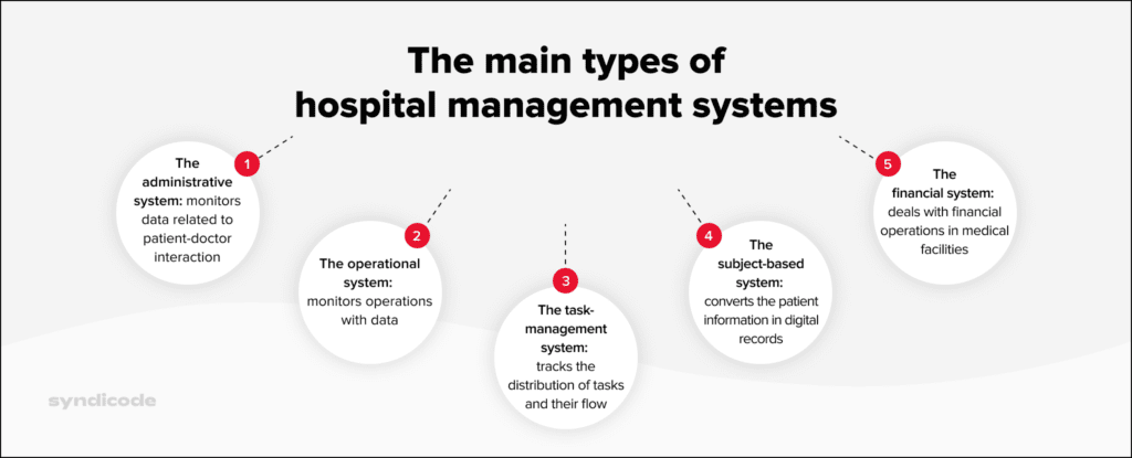The most common types of hospital management solutions