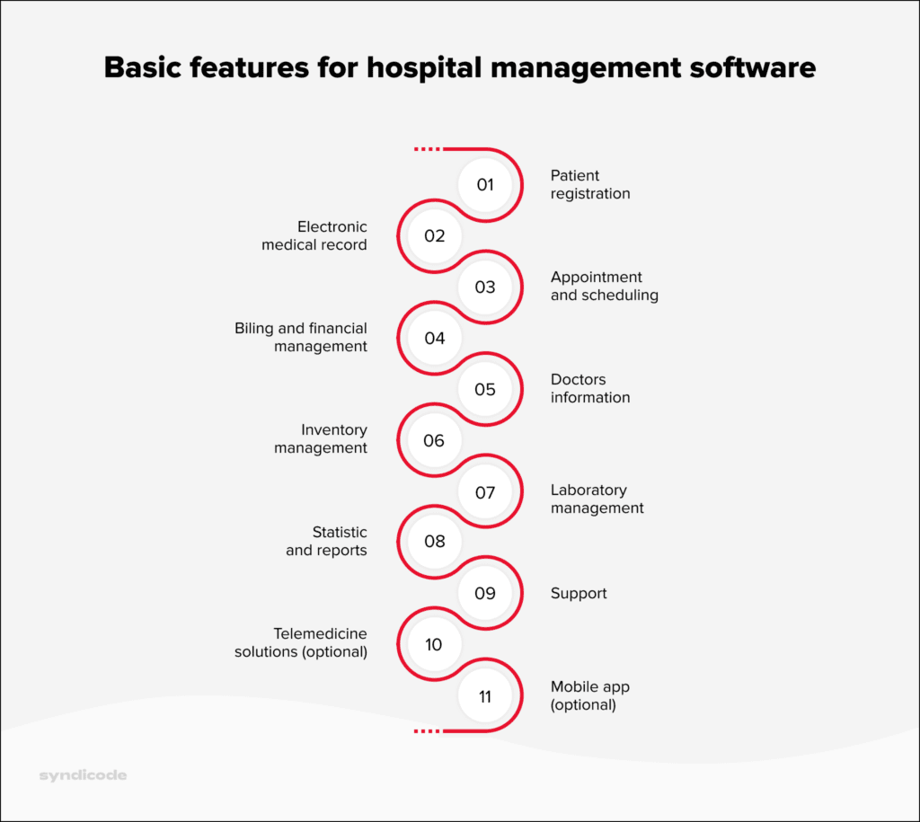 Basic hospital management software functionality