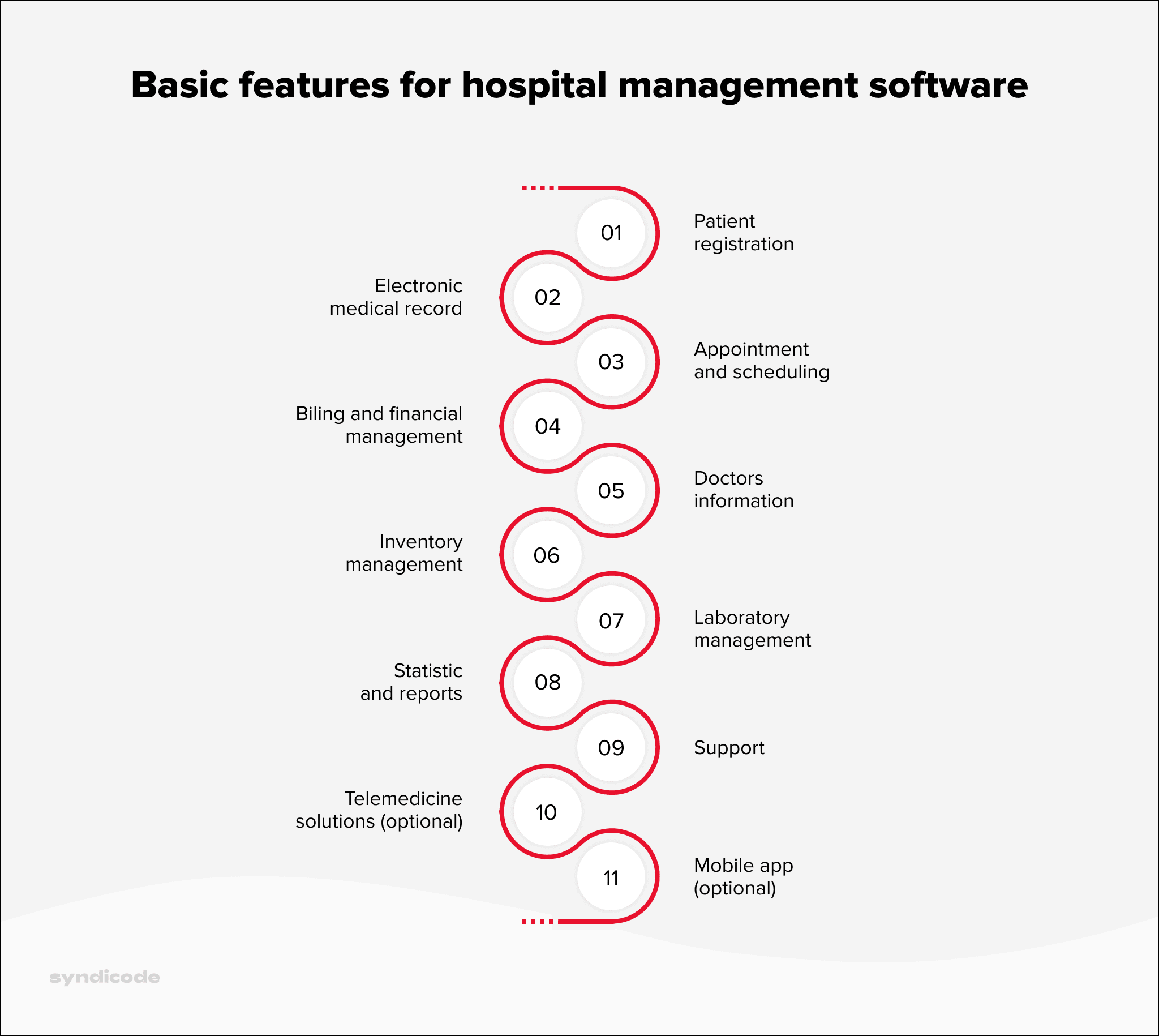 how-to-build-hospital-management-software-in-7-smart-steps