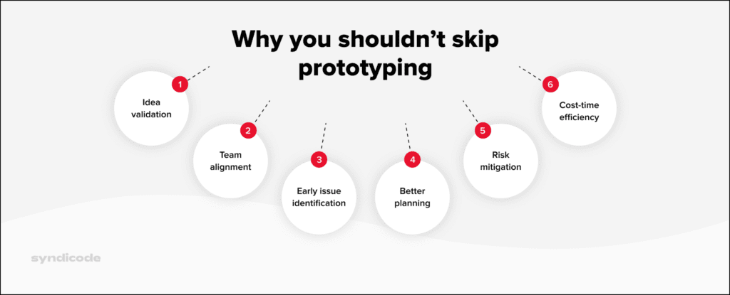 Benefits of software prototyping