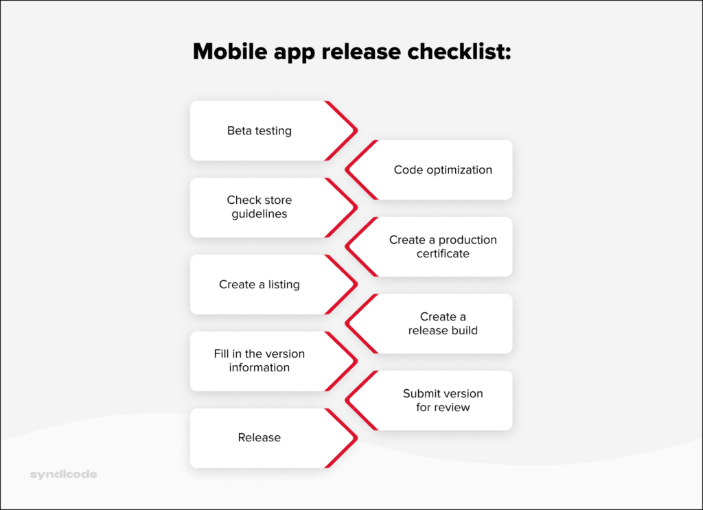 Mobile app release checklist