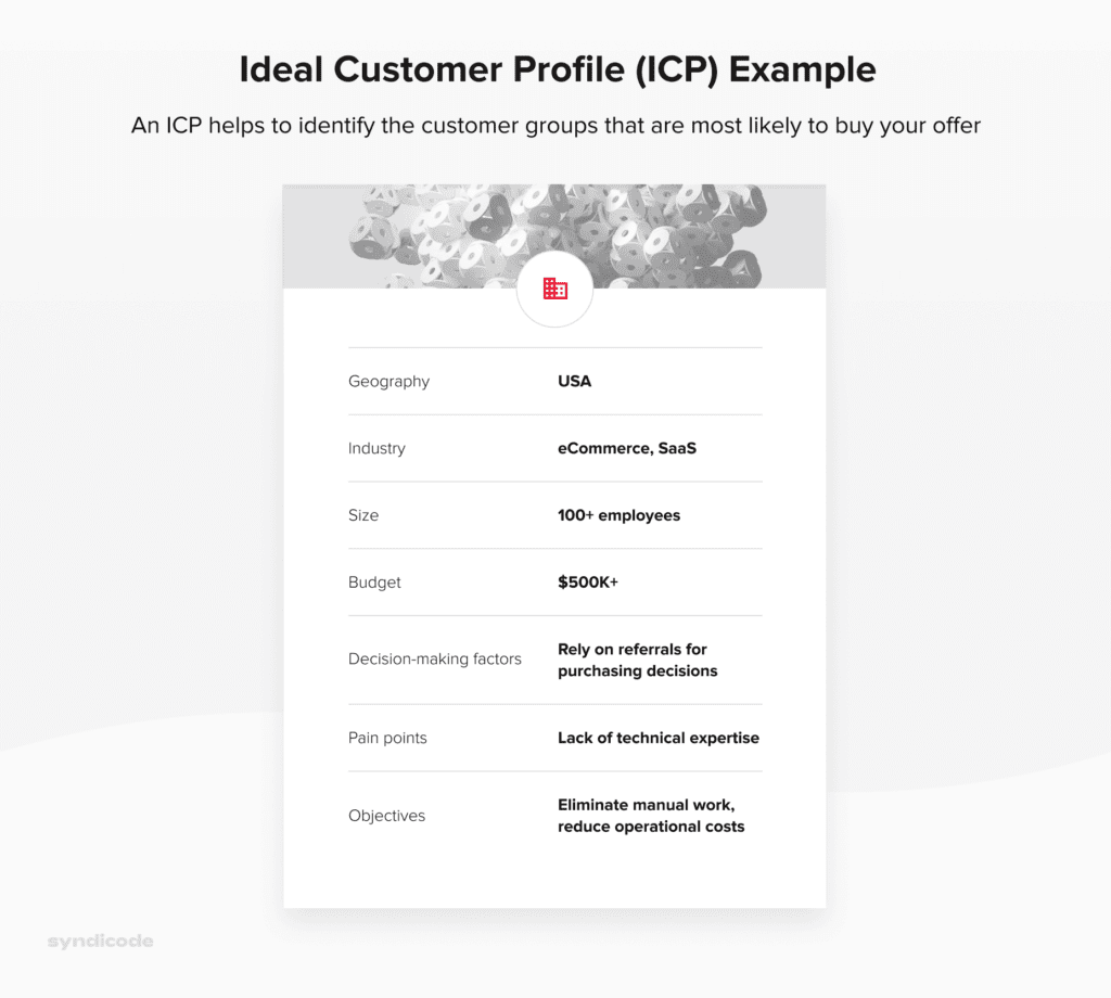Sample of an Ideal Customer Profile
