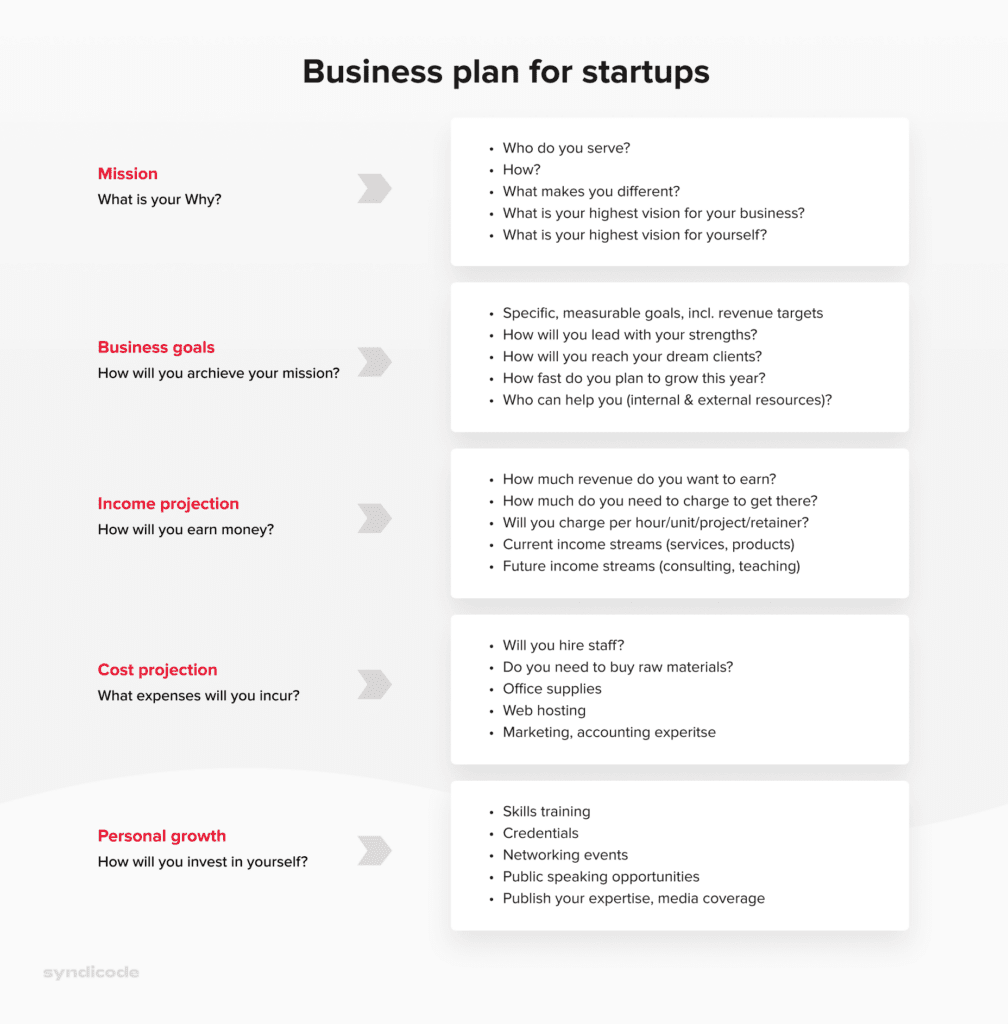 Business plan for startups