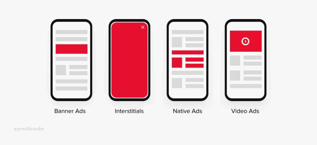 Four popular mobile advertising formats
