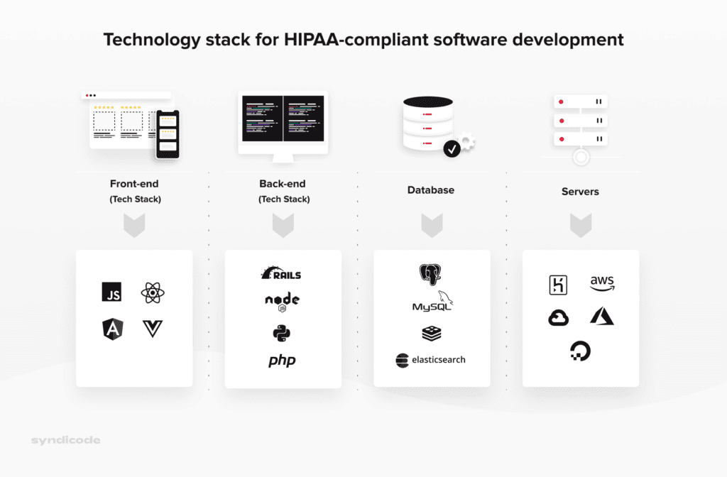 Technology stack for building a HIPAA-compliant software solution
