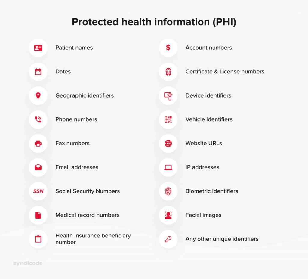 The main protected health data