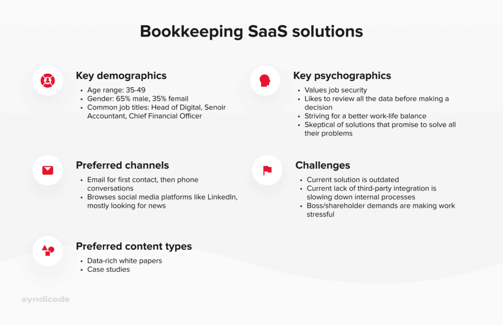Consumer profile for a bookkeeping solution