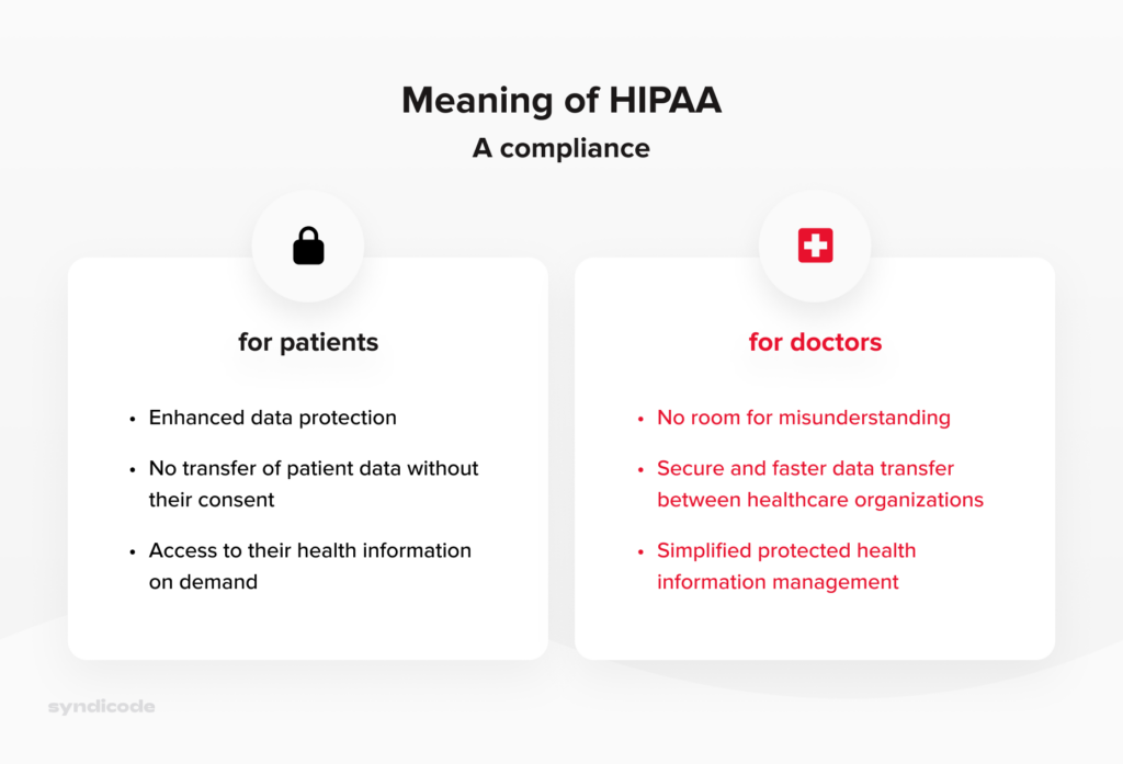 What does HIPAA Compliance mean for patients and healthcare providers 