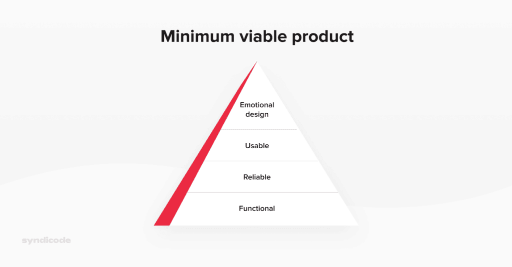 Components of a Minimum viable product