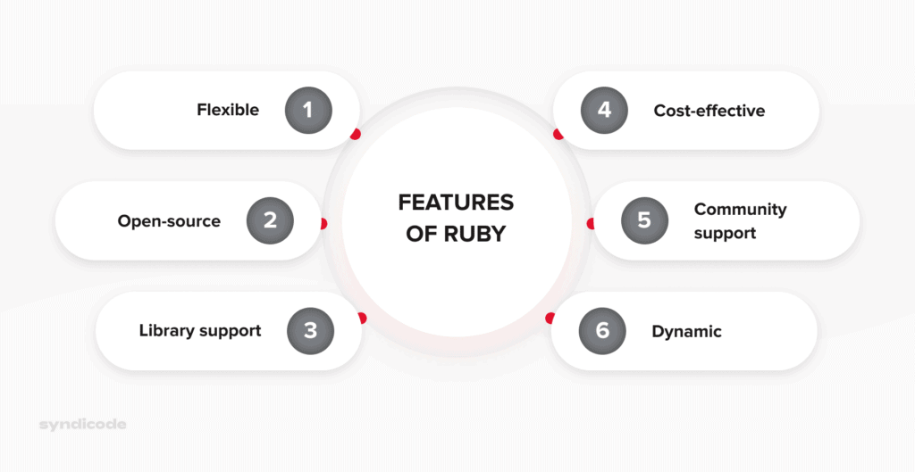 Features of Ruby