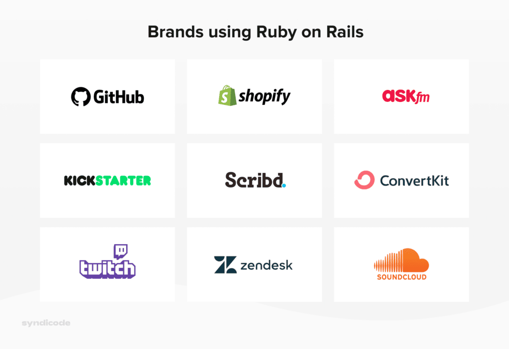 Brands using Ruby on Rails