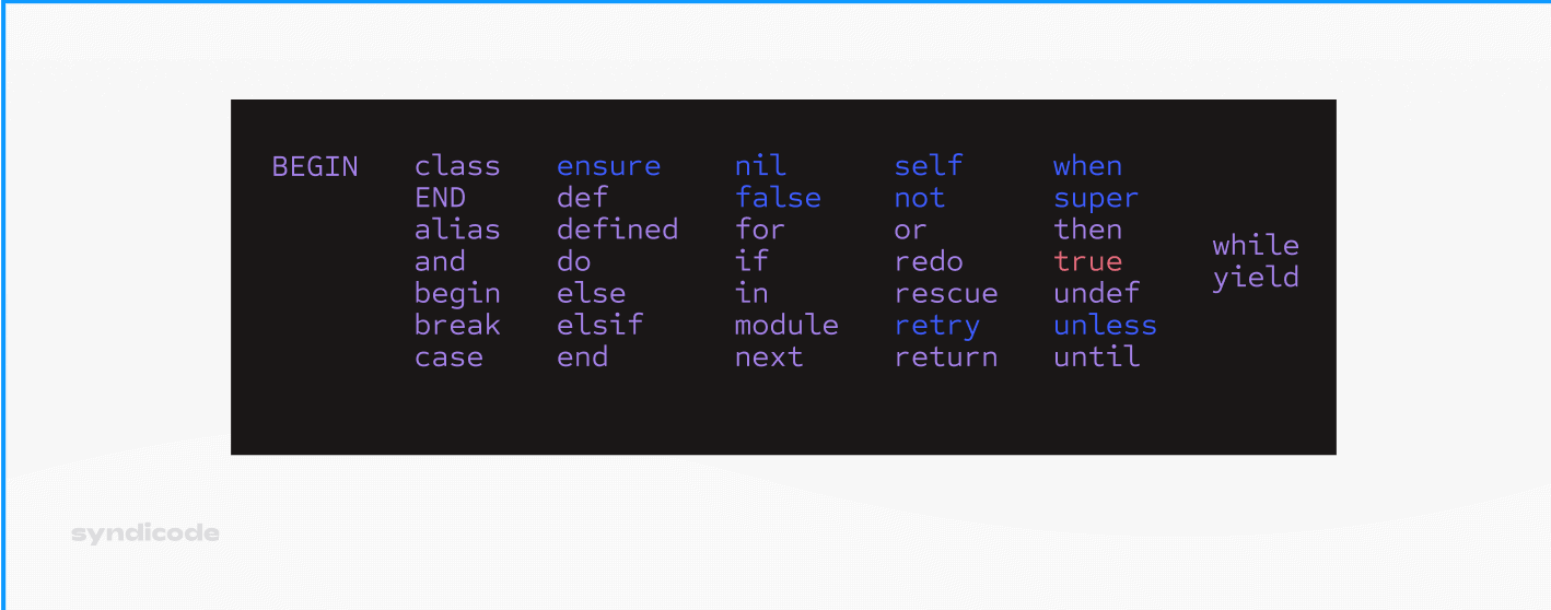 Ruby vs. Ruby on Rails and other languages: 5 things to know