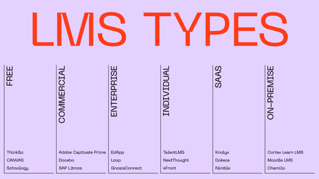 Learning management system types