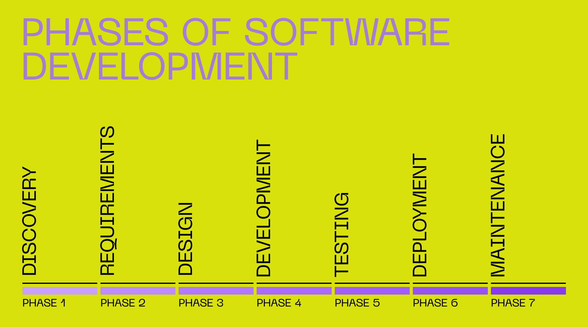 How To Develop A Learning Management System | Step By Step