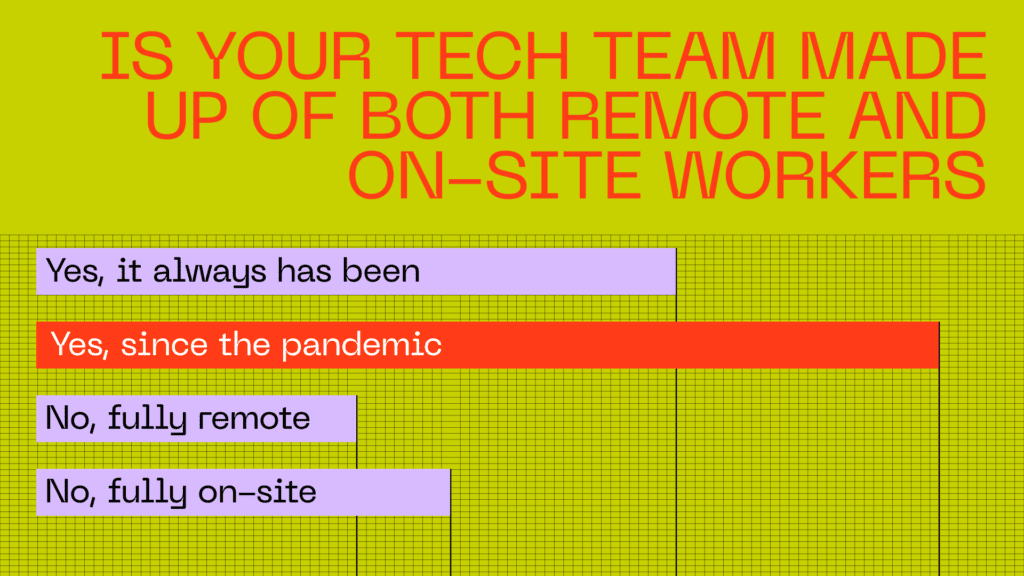 Is your tech team made up of both remote and on-site workers?