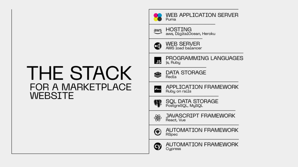 Tech stack for a marketplace website