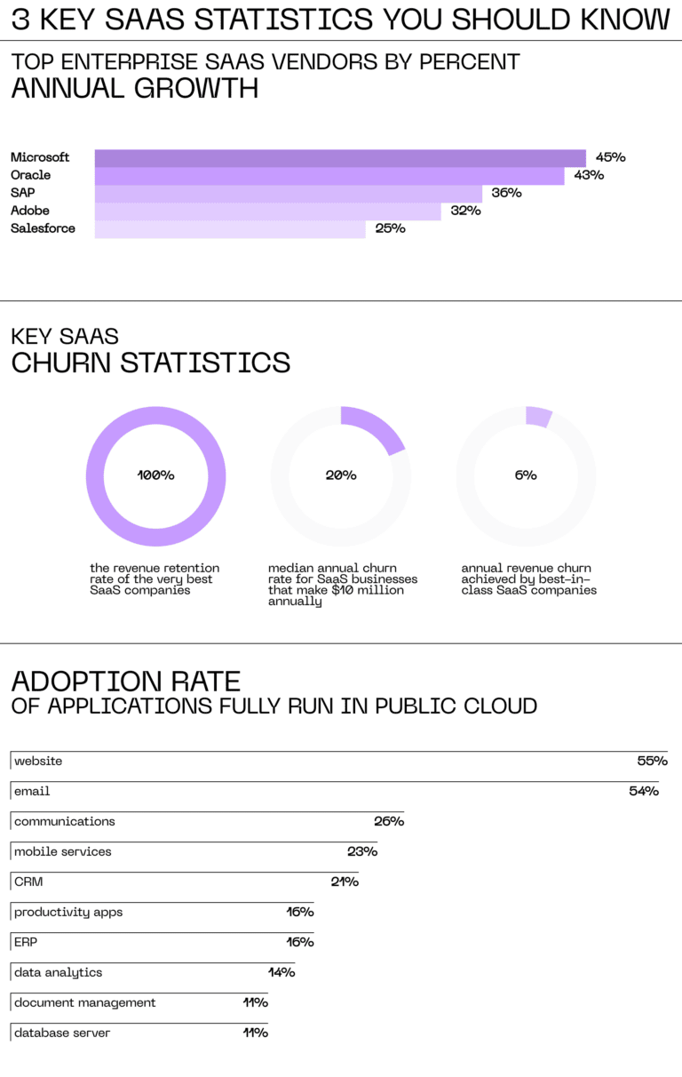 How to Build a SaaS Product: Complete Step-by-Step Guide