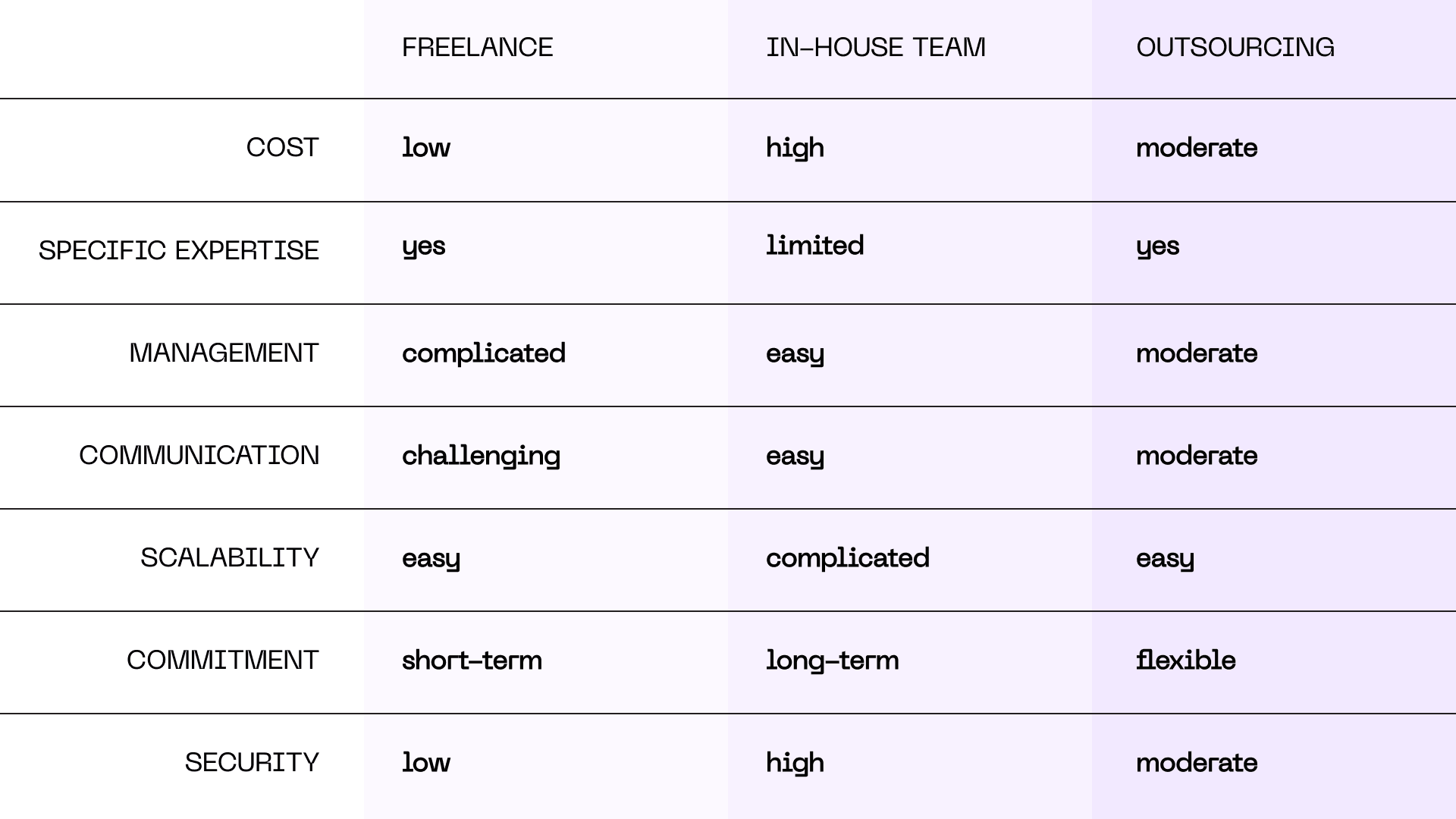 How to Build a SaaS Product: Complete Step-by-Step Guide
