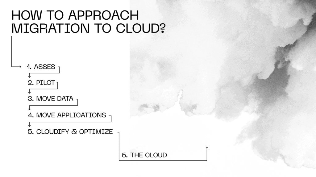 How to approach migration to cloud?