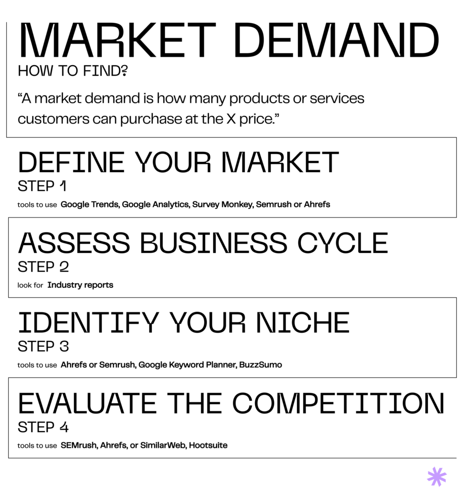 How to find market demand for a marketplace