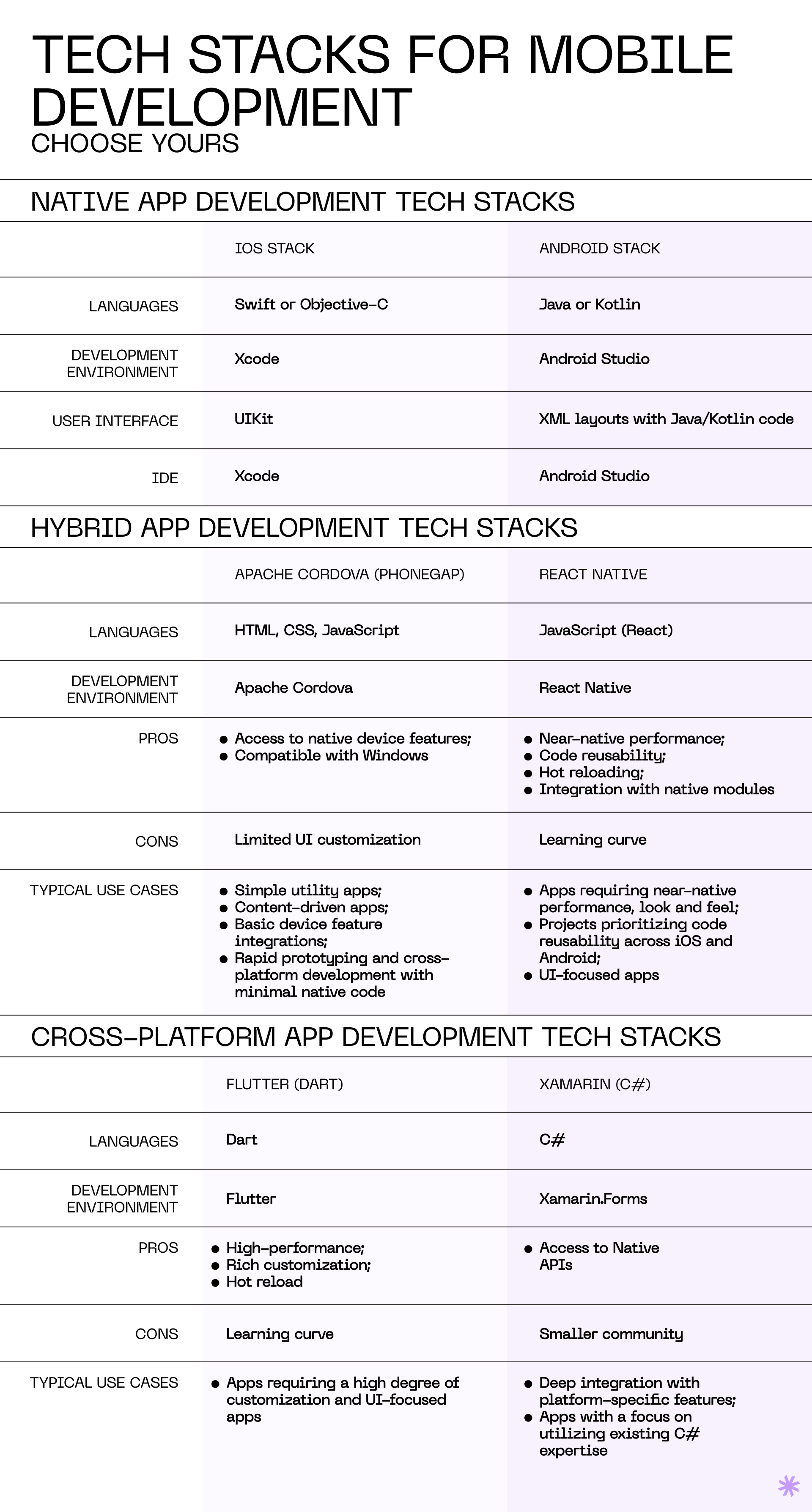 What to focus on when choosing a tech stack? Detailed guide