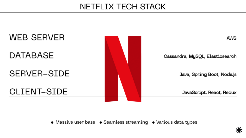 Netflix tech stack