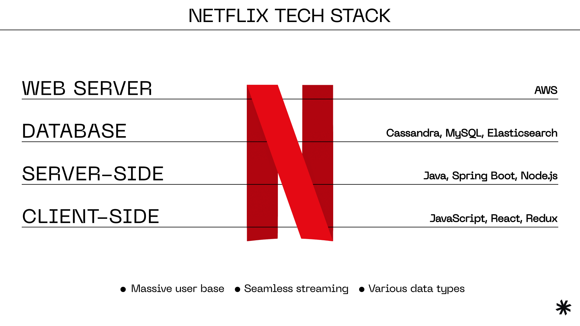 What to focus on when choosing a tech stack? Detailed guide