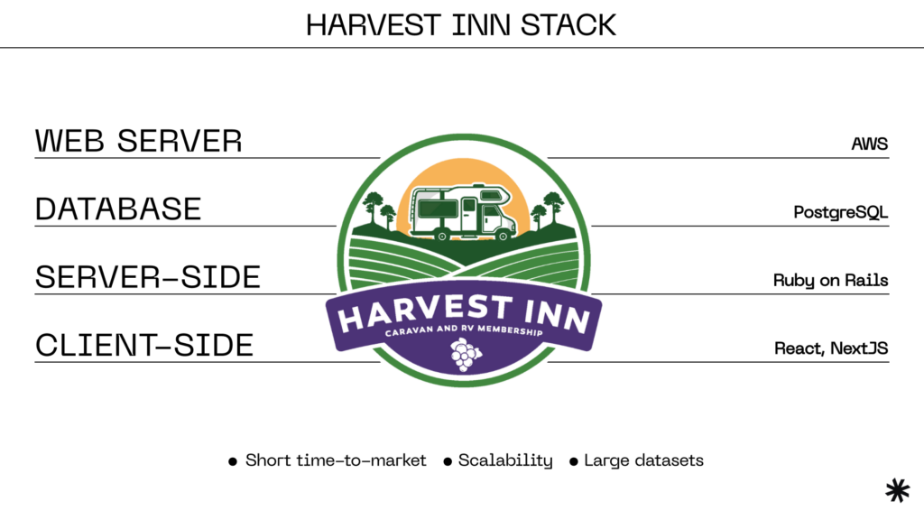 HarvestInn tech stack