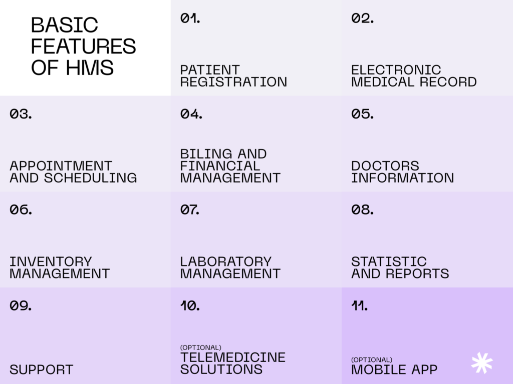 Basic features for hospital management software
