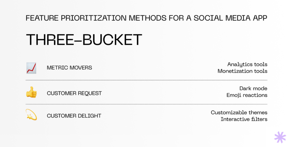 Three buckets feature prioritization example