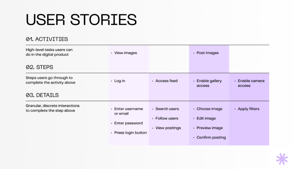 Feature prioritization example with user stories
