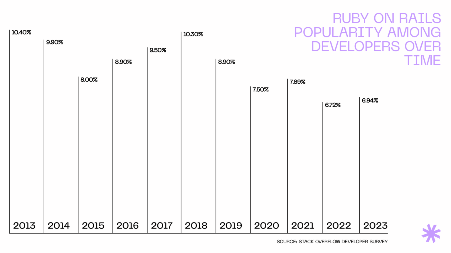 Ruby on Rails is still relevant – here's why