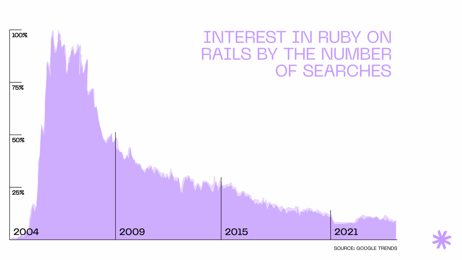Ruby on Rails is still relevant – here's why