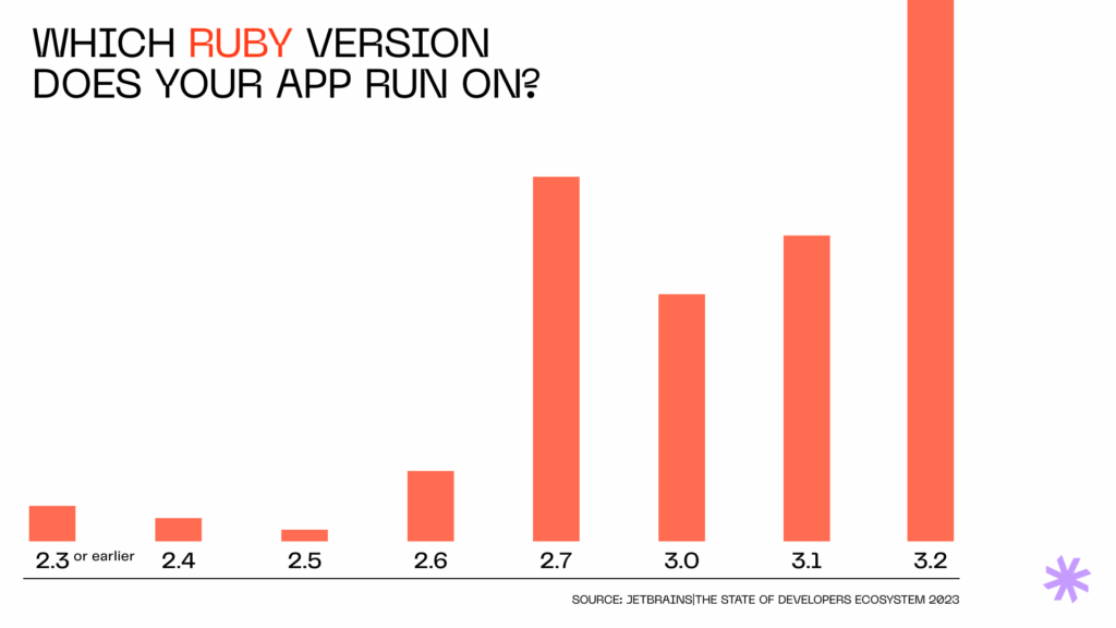 Which Ruby version does your app run on?