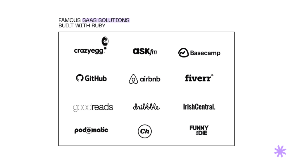 Famous SaaS solutions built with Ruby: CrazyEgg, Ask.fm, Basecamp, Airbnb, and others