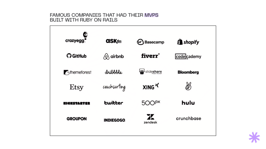 Famous companies that built their MVPs with Ruby