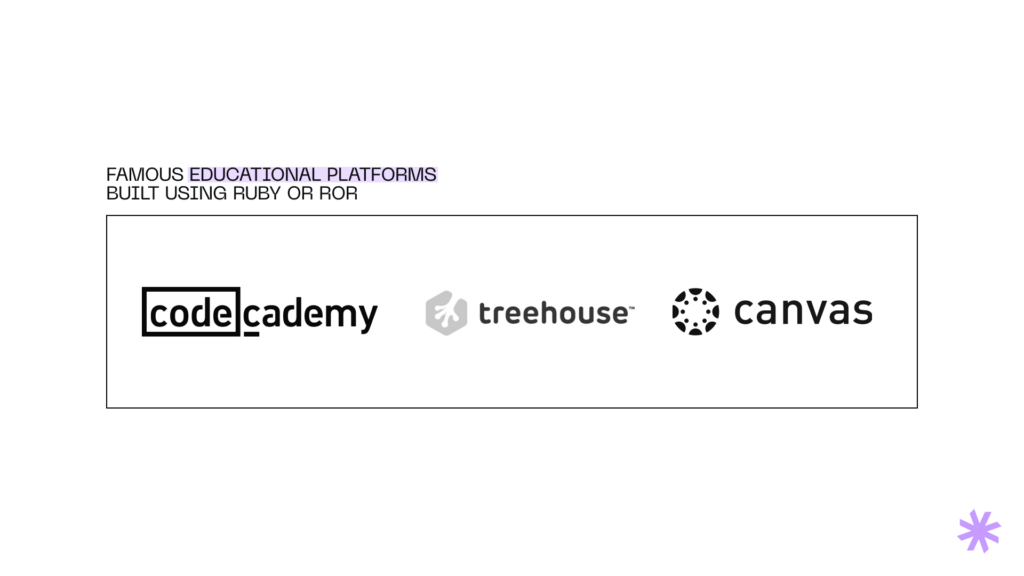Famous educational platforms built using Ruby