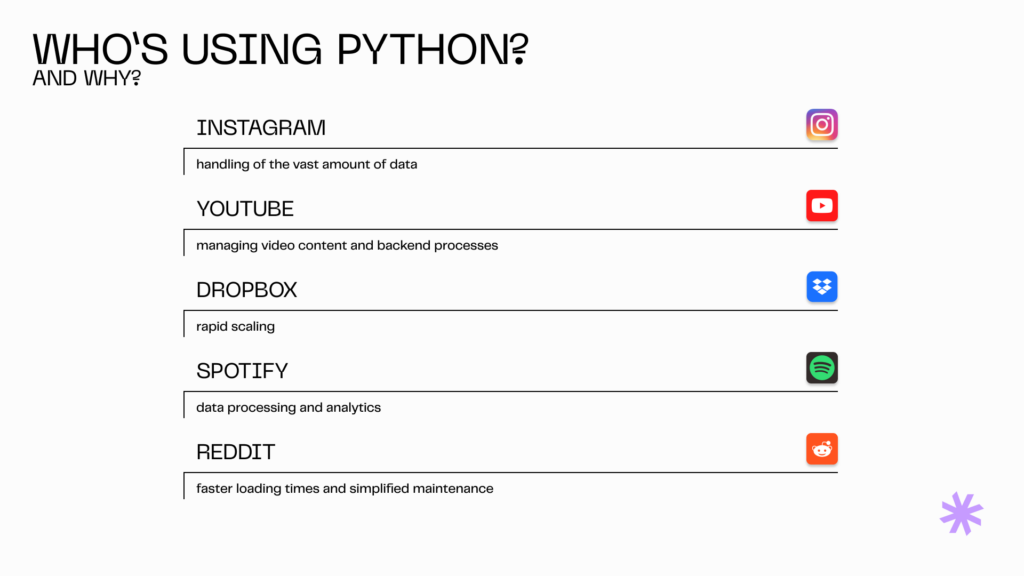 Famous brands using Python