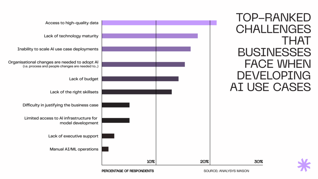 Top challenges businesses face when developing AI cases