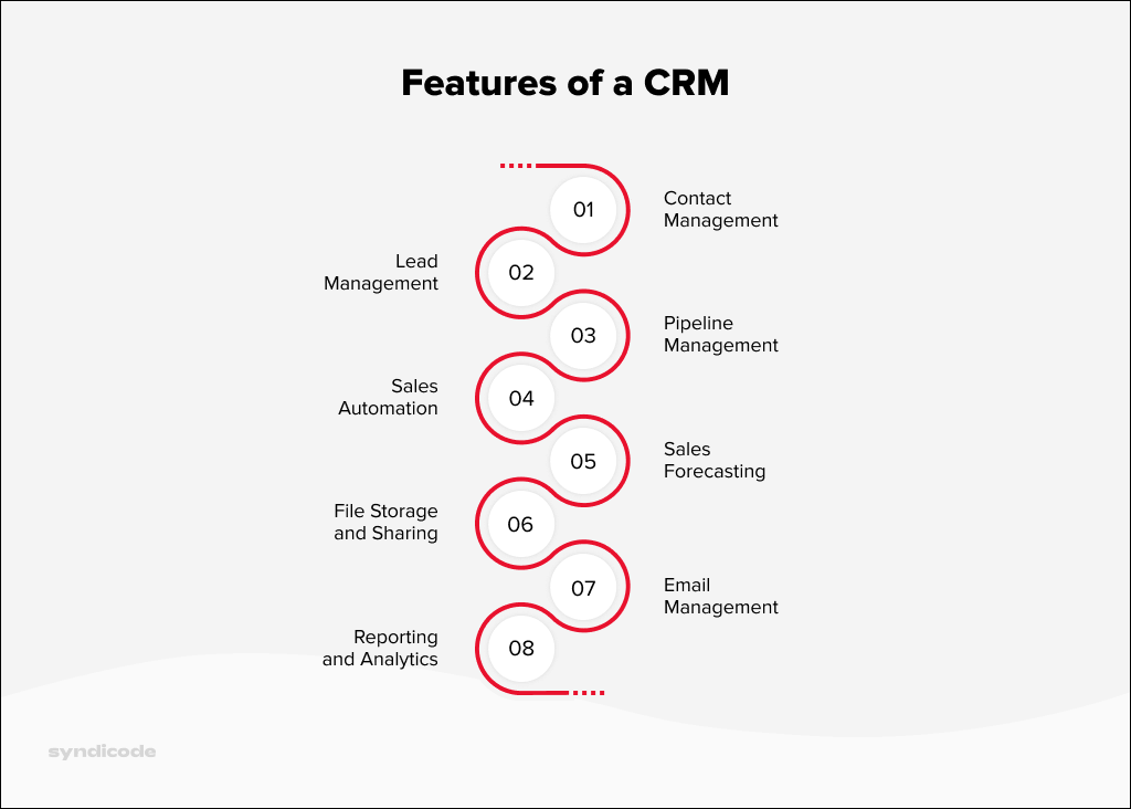 Features of CRM