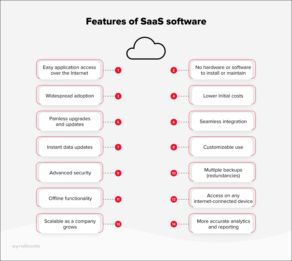 SaaS features