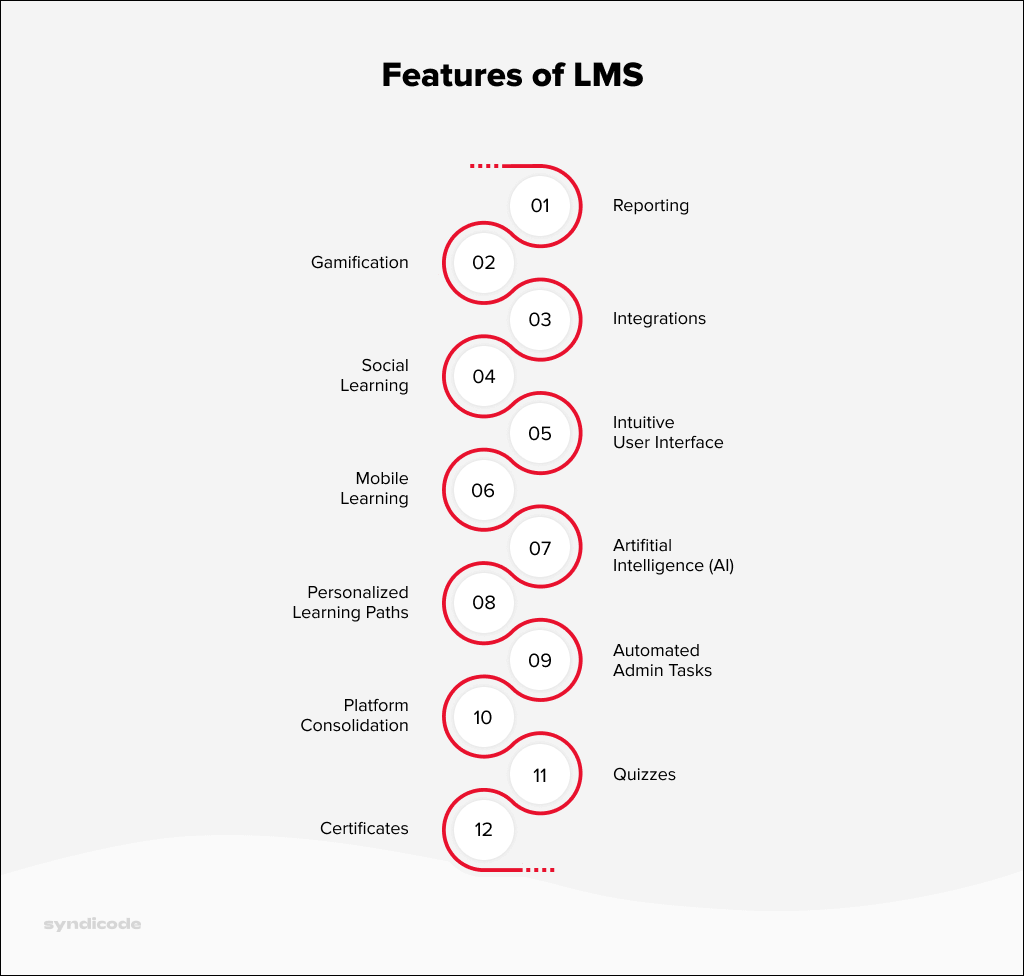 LMS core features