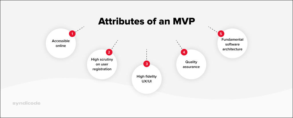 MVP's core attributes