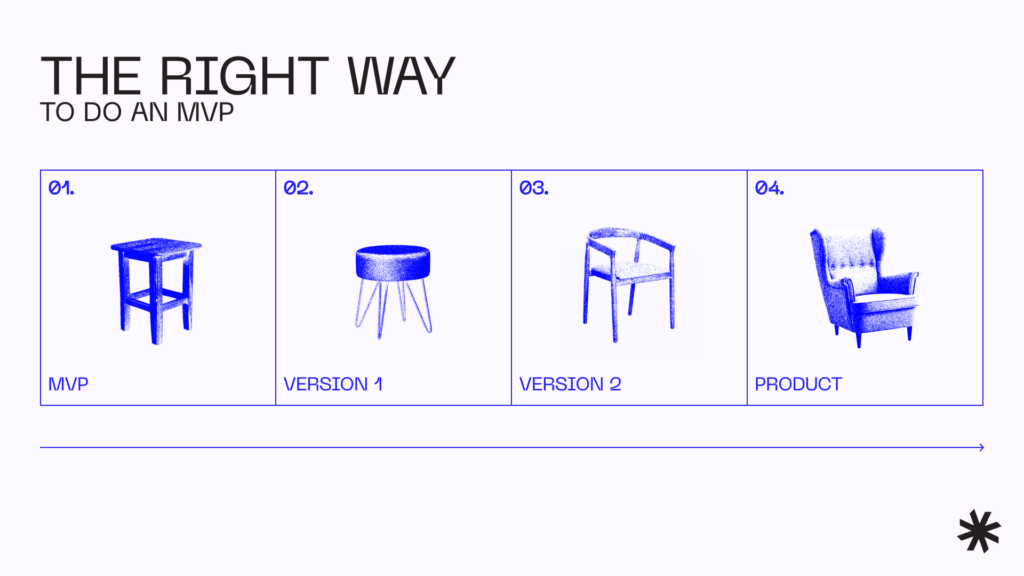 The right way to do an MVP
