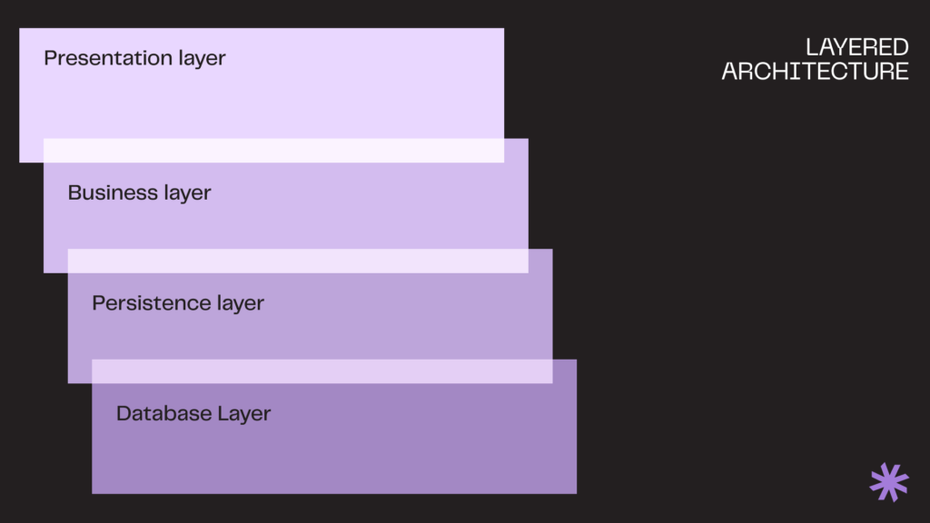 Layered software architecture