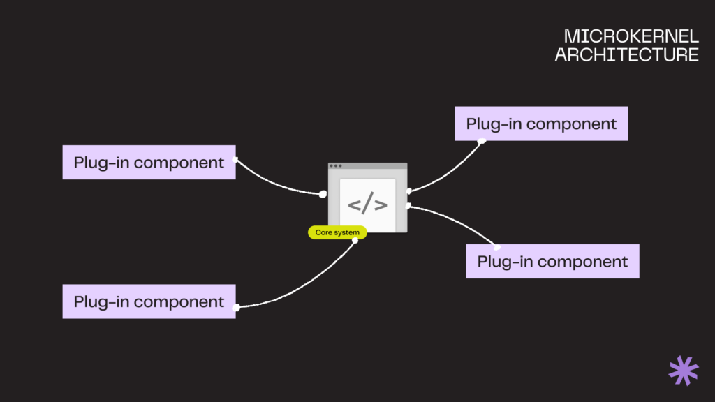 Microkernel software architecture