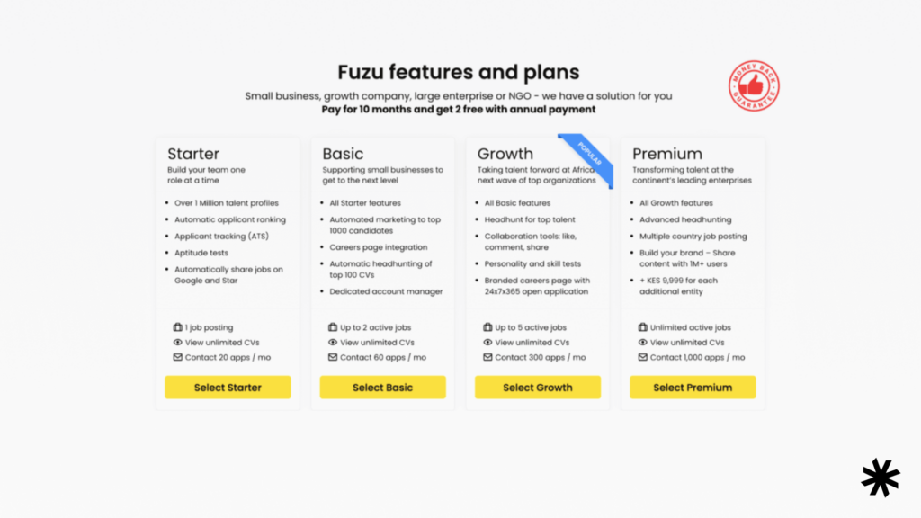 Different plans offered by the job board website Fuzu