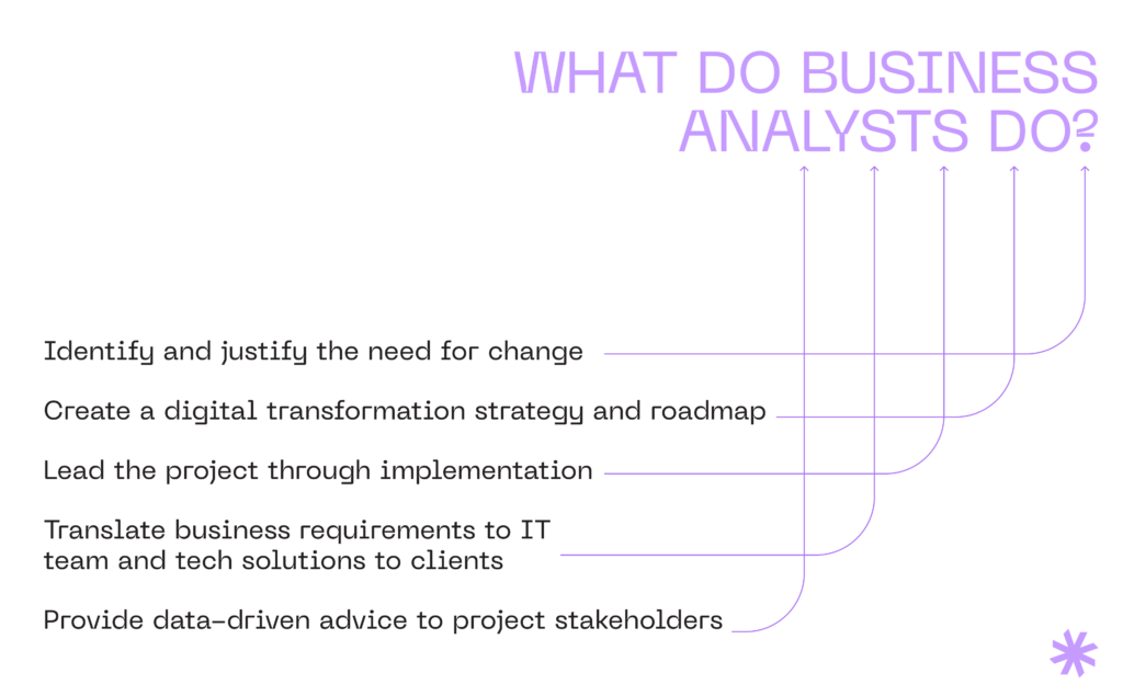 What does a business analyst do?