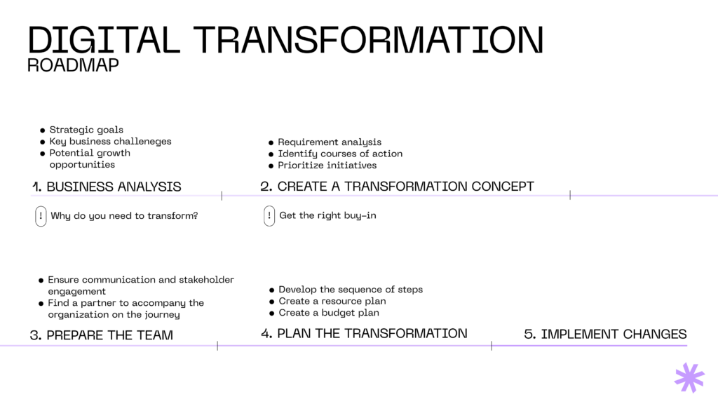 Digital transformation roadmap